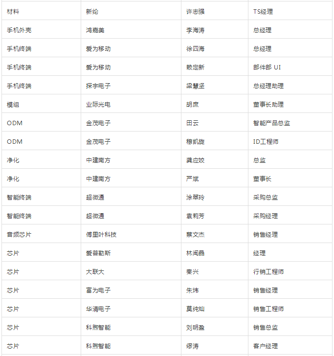 “無(wú)孔化”報(bào)名成功名單公示?(5月20日更新)