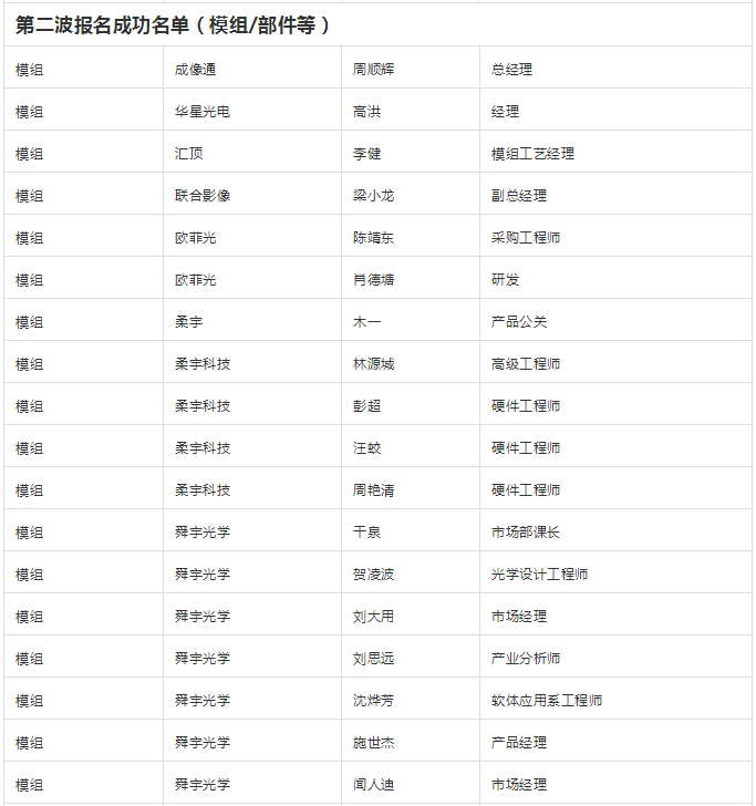 “無(wú)孔化”報(bào)名成功名單公示?(5月20日更新)