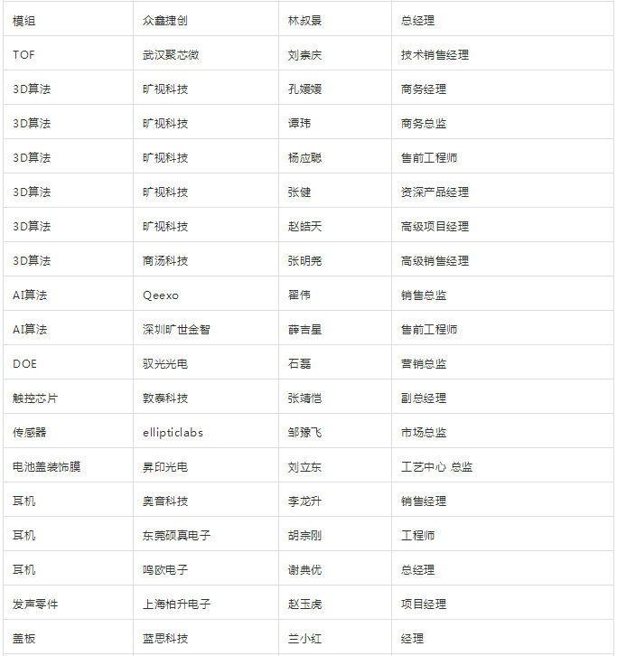 “無(wú)孔化”報(bào)名成功名單公示?(5月20日更新)