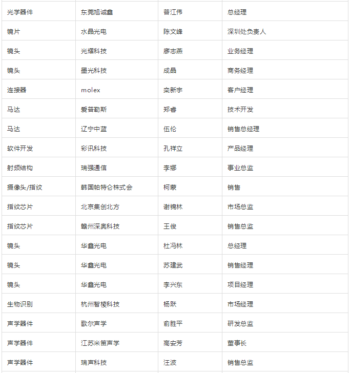 “無(wú)孔化”報(bào)名成功名單公示?(5月20日更新)