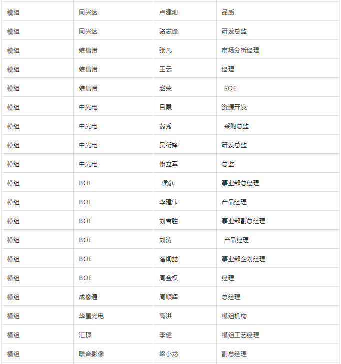 “無(wú)孔化”報(bào)名成功名單公示?(5月20日更新)
