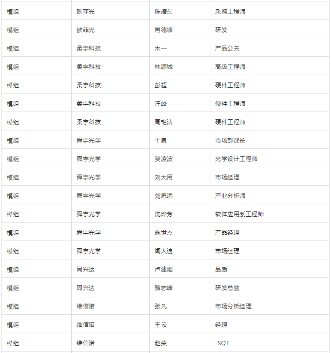 “無(wú)孔化”報(bào)名成功名單公示?(5月20日更新)