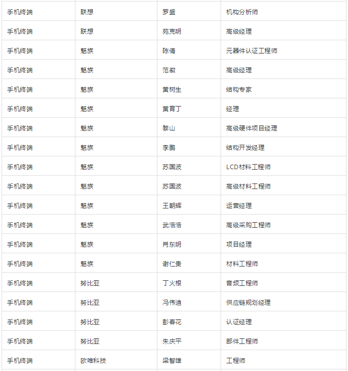 “無(wú)孔化”報(bào)名成功名單公示?(5月20日更新)