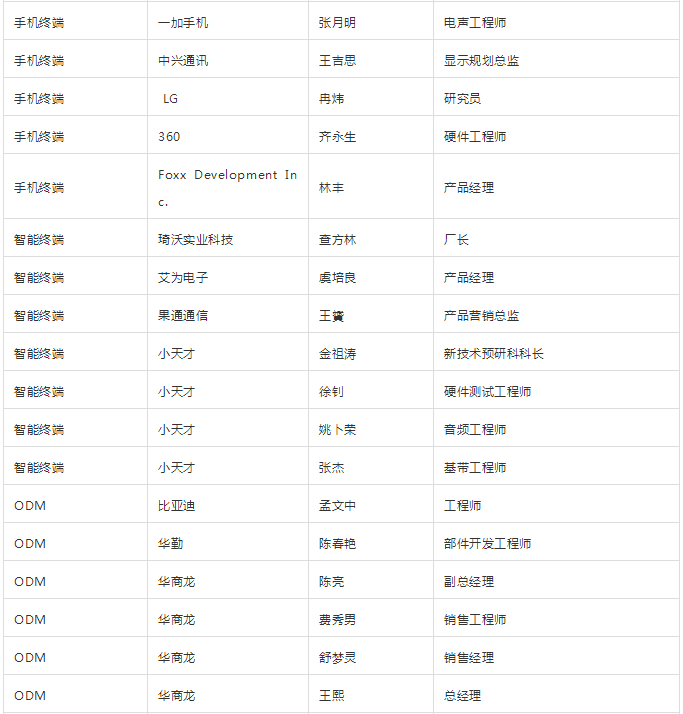 “無(wú)孔化”報(bào)名成功名單公示?(5月20日更新)
