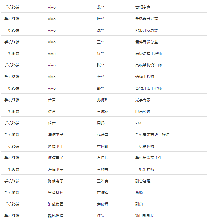 “無(wú)孔化”報(bào)名成功名單公示?(5月20日更新)
