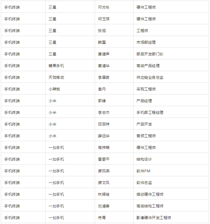 “無(wú)孔化”報(bào)名成功名單公示?(5月20日更新)