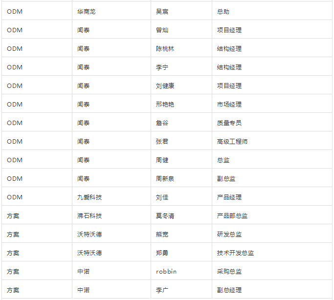 “無(wú)孔化”報(bào)名成功名單公示?(5月20日更新)