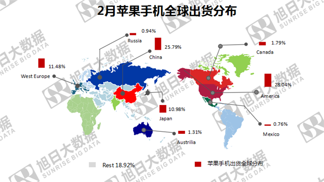 蘋(píng)果手機全球市場(chǎng)表現(2019年2月)