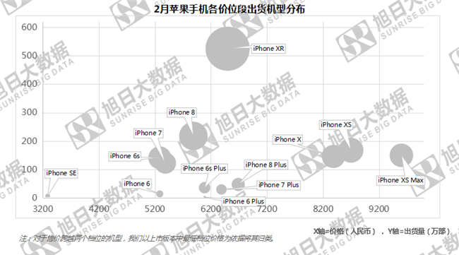 蘋(píng)果手機全球市場(chǎng)表現(2019年2月)