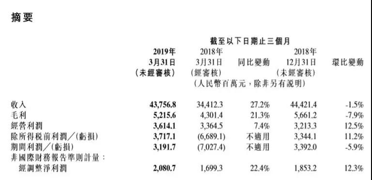小米供應(yīng)商