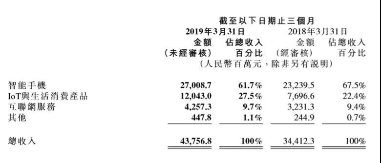 小米供應(yīng)商