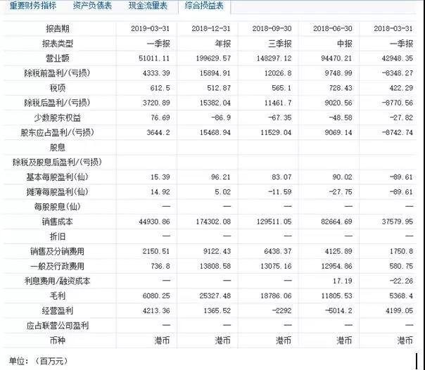 小米供應(yīng)商