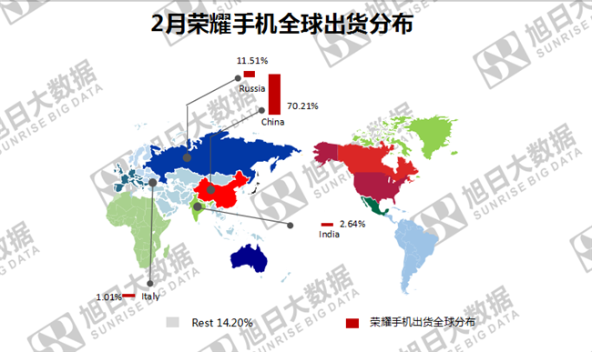 榮耀手機全球市場(chǎng)表現(2019年2月)