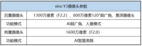 vivo Y3拍照實測：細(xì)節(jié)與質(zhì)感并存，見證三攝震撼視野
