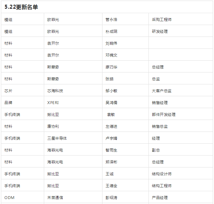 2019首屆智能手機(jī)無(wú)孔化趨勢(shì)峰會(huì)報(bào)名名單公示