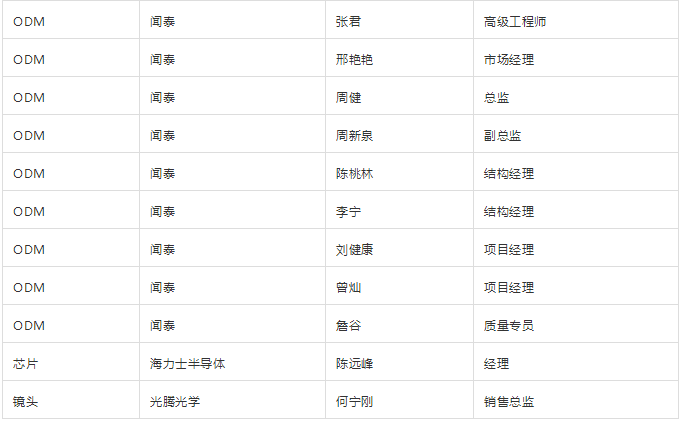 2019首屆智能手機(jī)無(wú)孔化趨勢(shì)峰會(huì)報(bào)名名單公示
