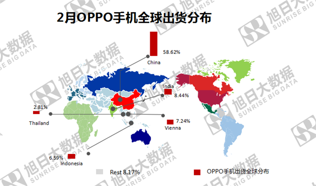 OPPO手機(jī)全球市場表現(xiàn)(2019年2月)