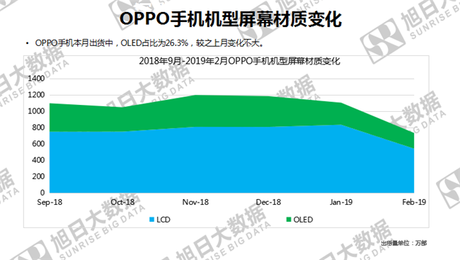 OPPO手機(jī)全球市場表現(xiàn)(2019年2月)
