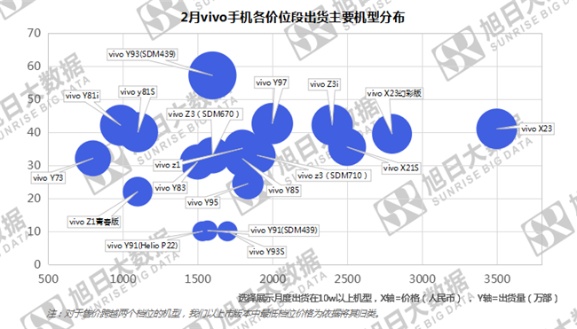 vivo手機全球市場(chǎng)表現(2019年2月)