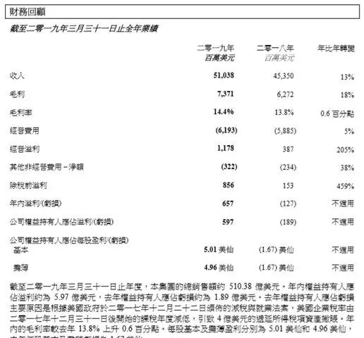 聯(lián)想集團(tuán)