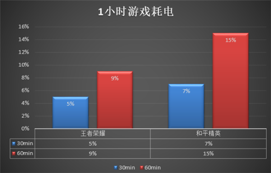 vivo Y3性能體驗(yàn)：5000mAh電池加持，中端實(shí)力優(yōu)選