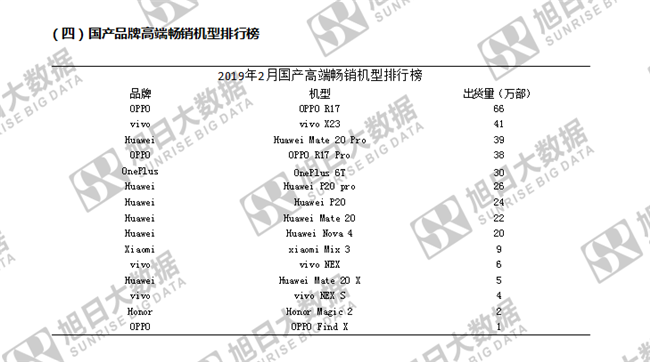 傳音手機全球市場(chǎng)表現(2019年2月)