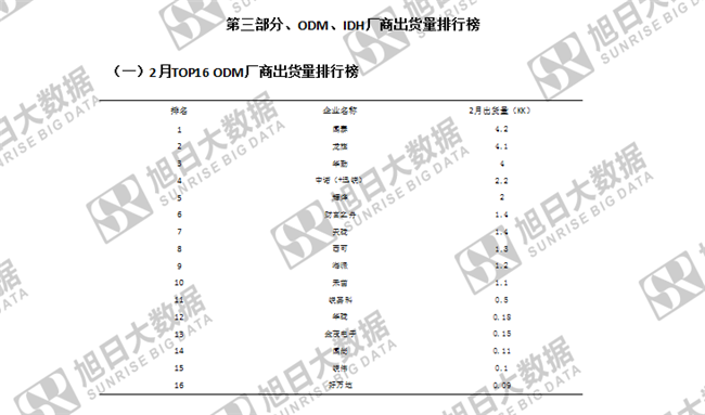傳音手機全球市場(chǎng)表現(2019年2月)