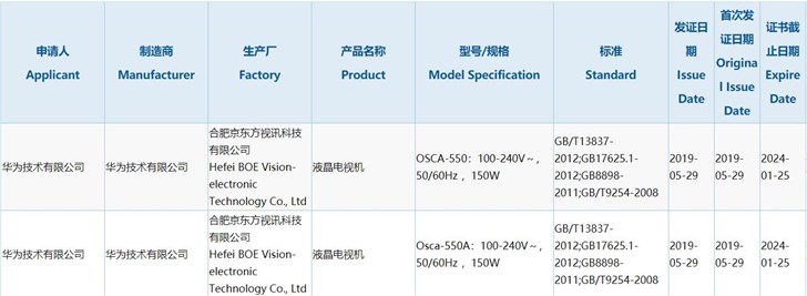 華為電視通過3C認(rèn)證,合肥京東方代工
