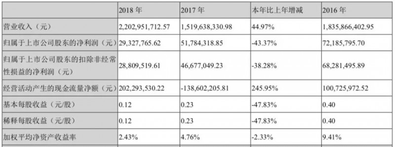 貿易戰(zhàn)影響:華為/OPPO供應商東莞譽銘新精密分批放假3個月