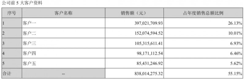 貿易戰(zhàn)影響:華為/OPPO供應商東莞譽銘新精密分批放假3個月