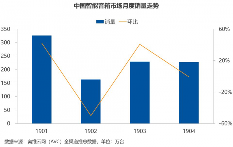 小愛音箱