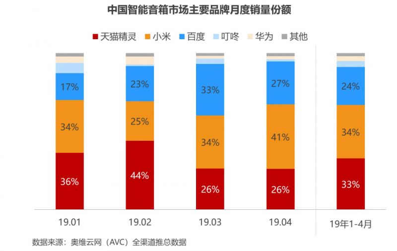 小愛音箱