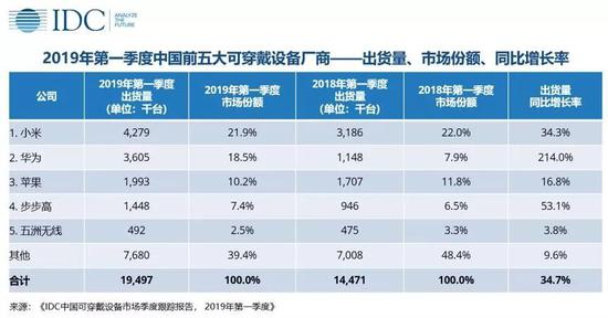 可穿戴設(shè)備