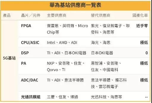 傳日本東京威力科創(chuàng)等將停止為黑名單中企供貨