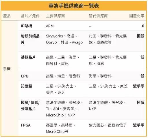 傳日本東京威力科創(chuàng)等將停止為黑名單中企供貨