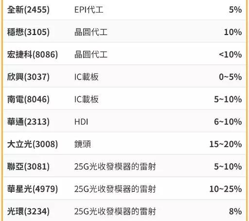 傳日本東京威力科創(chuàng)等將停止為黑名單中企供貨