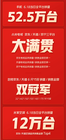 小米618三平臺狂攬156項第一 AIoT一騎絕塵全平臺銷量443萬件