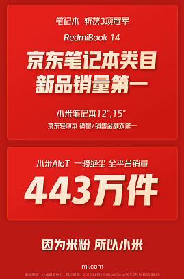 小米618三平臺狂攬156項第一 AIoT一騎絕塵全平臺銷量443萬件