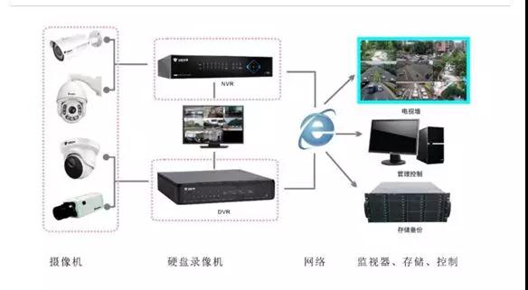 安聯(lián)銳視再闖IPO 超七成客戶收入來(lái)自前五大客戶