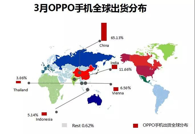 OPPO手機全球市場表現(xiàn)(2019年3月)