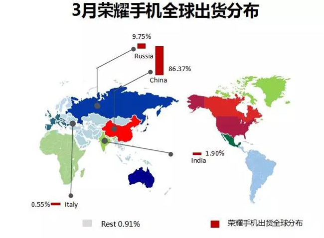 榮耀手機全球市場(chǎng)表現(2019年3月)