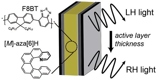重大突破:科學家用偏振光讓OLED屏幕功耗降低一倍