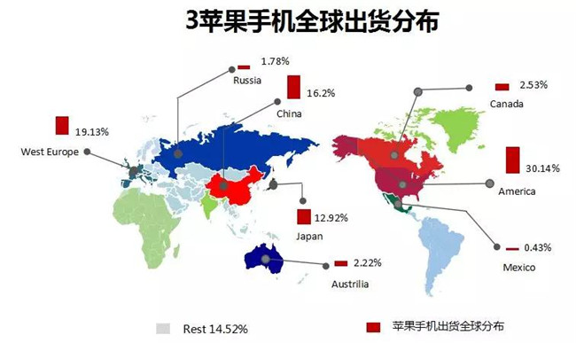 蘋(píng)果手機全球市場(chǎng)表現(2019年3月)