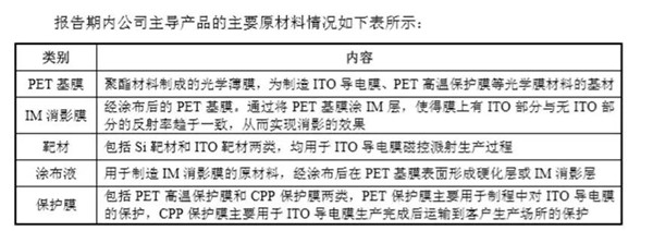 日久ITO膜也要闖關(guān)A股IPO，前五客戶有亮點(diǎn)
