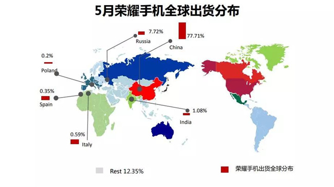 榮耀手機全球市場(chǎng)表現(2019年5月)