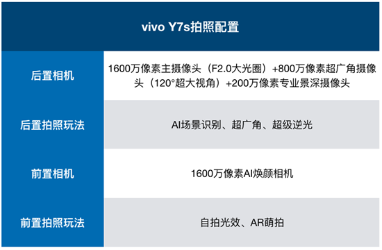 vivo Y7s拍照實(shí)測：玩轉(zhuǎn)全場景，打造獨(dú)一無二的儀式感