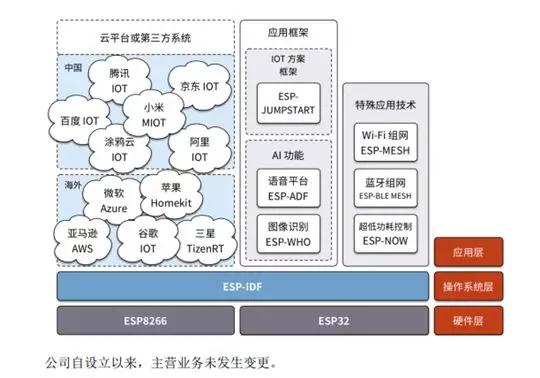 科創(chuàng)板首批25家企業(yè)鳴鑼上市 5家為攝像頭類企業(yè)