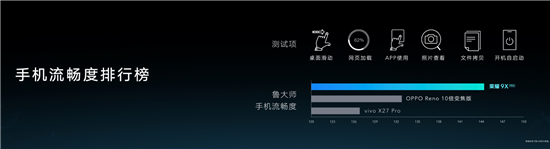 全系麒麟810+超強(qiáng)夜拍 超能旗艦榮耀9X正式發(fā)布