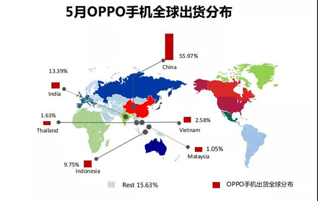 OPPO手機全球市場表現(xiàn)(2019年5月)