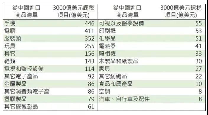 剛點亮就要賣掉，砸了610億的廣州富士康超視堺10.5線太悲催